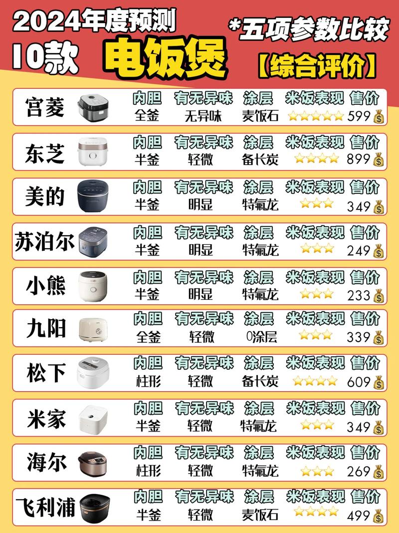 哪款电饭煲品牌口碑最好，被广泛推荐为十大佳选？