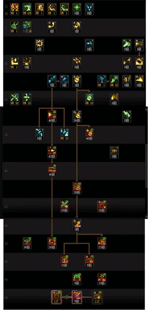 DNF女弹药加点和技巧下，她的伤害数值是多少？