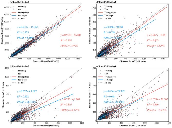 如何用GRU实现多输入单输出数据的长尾回归预测？