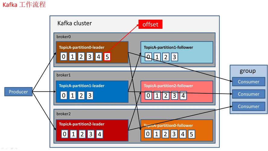 PHP7如何安装Kafka扩展，有没有一劳永逸的教程推荐？