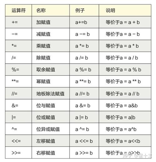 PHP7的??运算符，如何实现条件赋值？