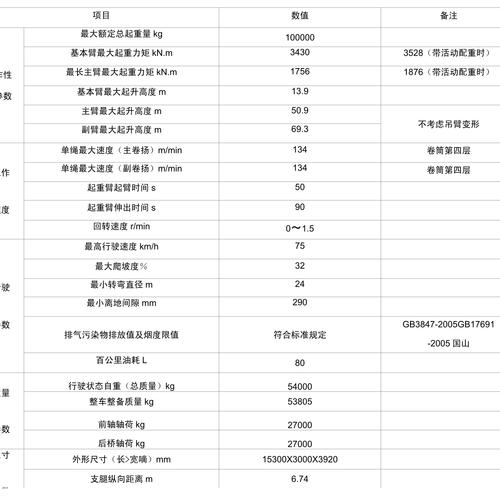 df100(df1001tx)的详细技术参数有哪些？