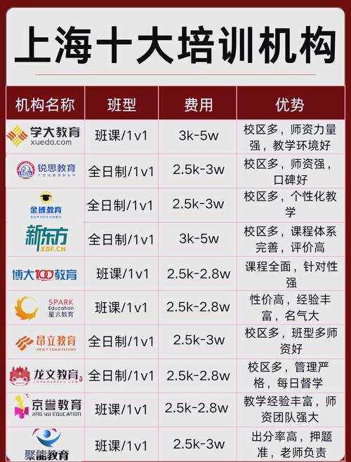 哪家SEO培训机构强？选课必看指南推荐哪家？