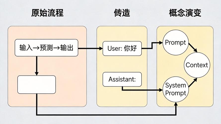 如何通过NetCore实现全局模型绑定异常信息的统一长尾词处理？