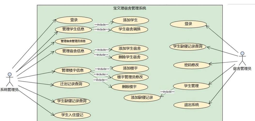 基于JavaWeb、JSP、Servlet的学生宿舍管理系统有哪些优化建议？