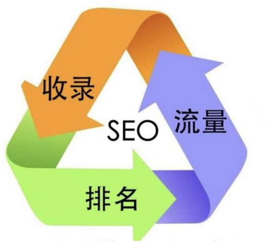 如何通过刷神马快速排名，让我的网站瞬间超越竞争对手？