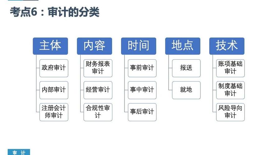 项目组和审计部的主要区别是什么？