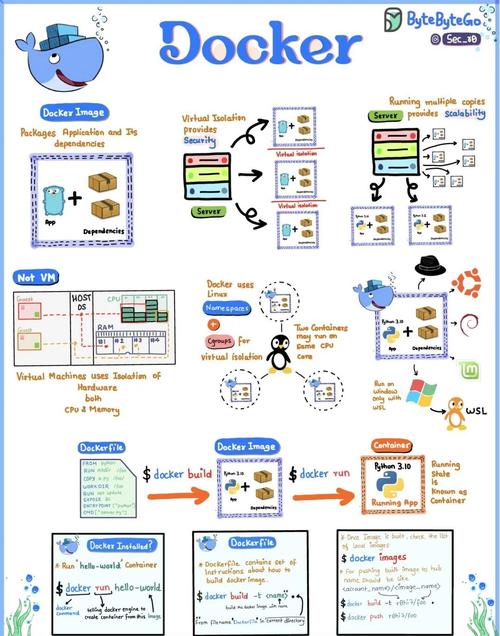 如何通过Docker和Jenkins构建自动化流程发布.NET应用程序？