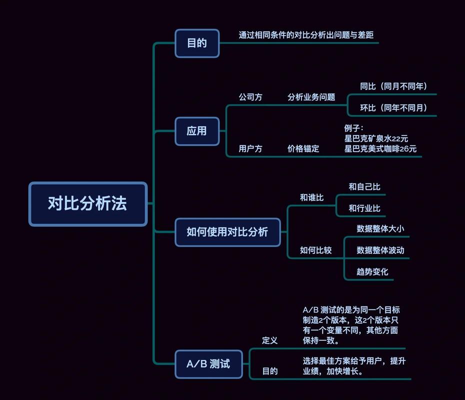 VB6中如何进行对象间的详细比较分析？