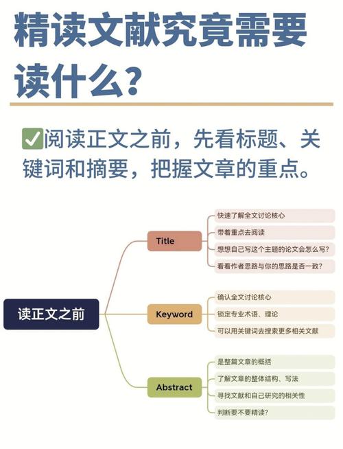 如何高效阅读点云配准文献并实现其简单算法？
