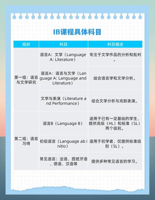 Ibatis基础有哪些关键概念和操作步骤？