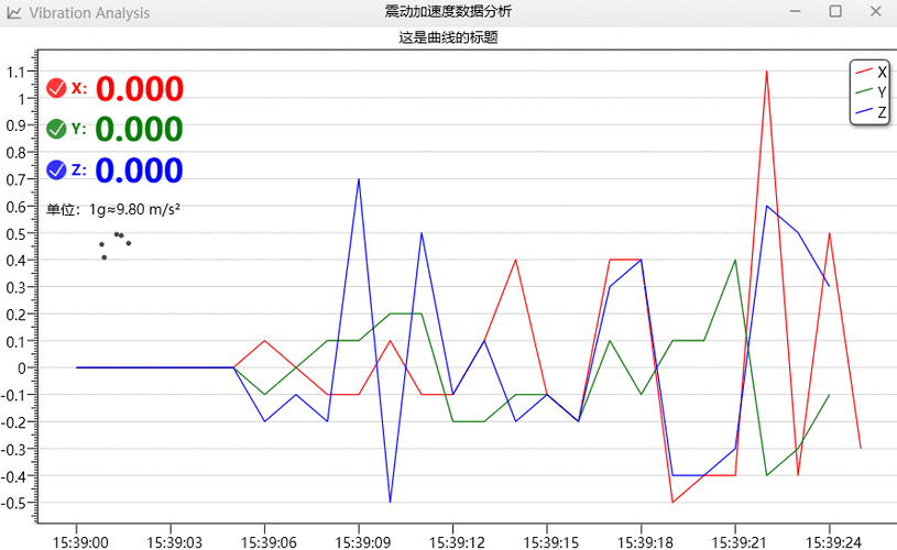 WPF中的datagridview如何实现数据绑定？