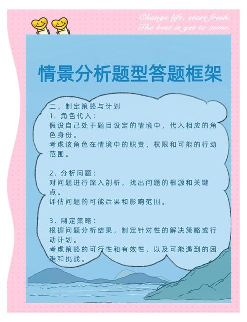 网页设计考试如何把握挑战与机遇，实现题目与答案的完美交融？