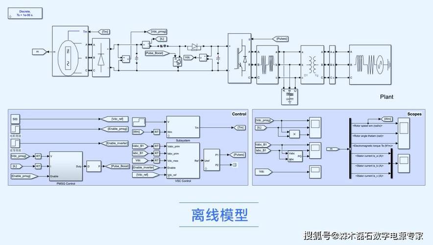 如何构建Matlab/Simulink仿真直驱永磁风机并网低电压穿越直驱风力发电系统模型？