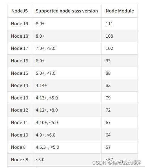 npm安装node-sass时，win32-x64-83\binding.node文件出错了吗？