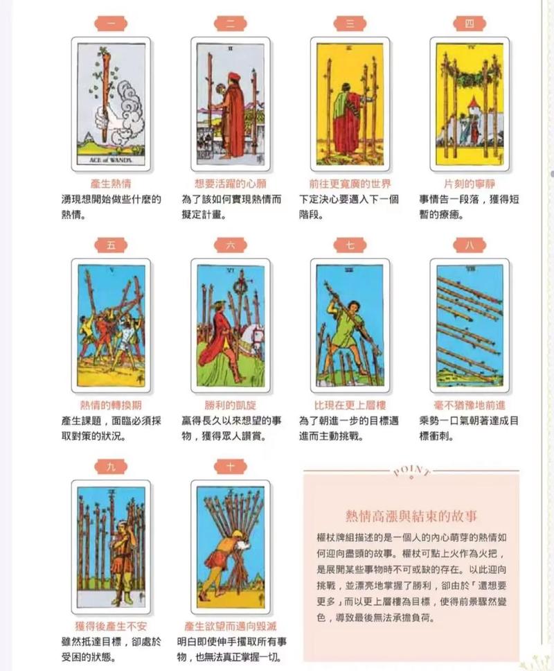 如何入门进阶玩经典塔罗牌，推荐哪些教程？