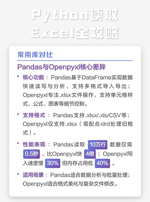 如何用Python读取Excel特定区域并转换成数组？