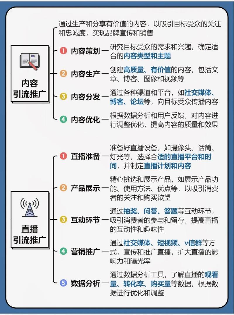 线上推广如何制定精准策略并高效执行？
