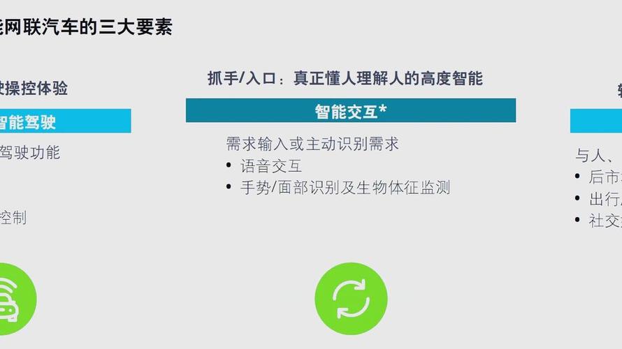 如何构建一个颠覆性汽车平台网站，引领行业变革？