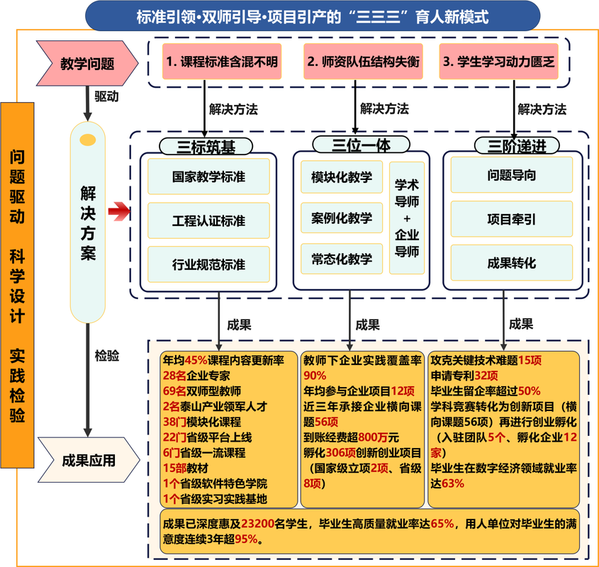 三大数据库sequence比拼，华山论剑（中篇）有何高招？
