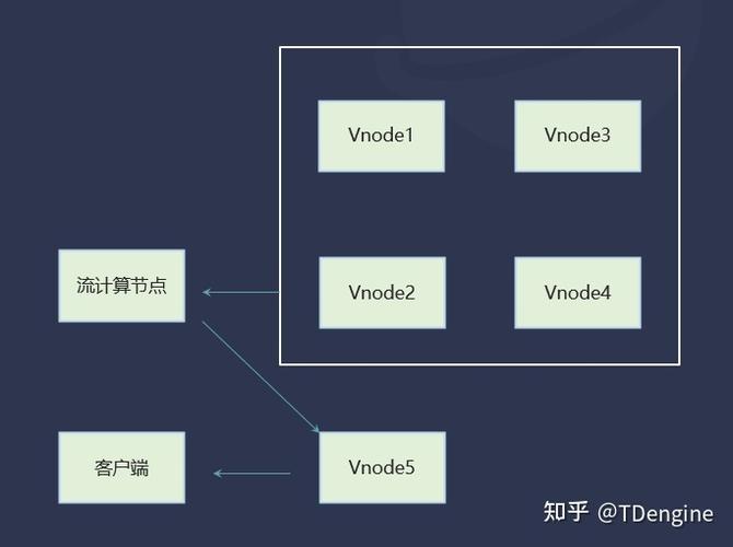 TDengine 3.0如何支持10亿设备与100台服务器节点的架构？