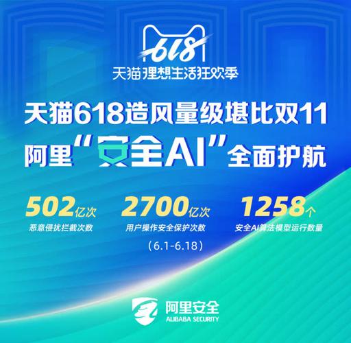 天猫618购物安全升级了吗？阿里新防控利器护航效果如何？
