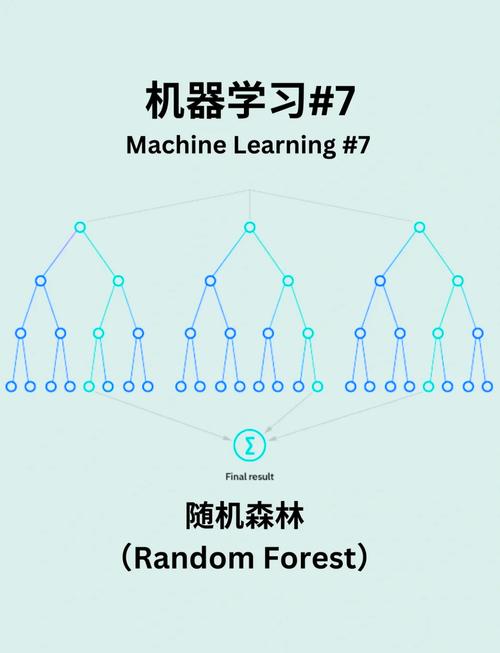 随机森林技术究竟有何神秘之处？