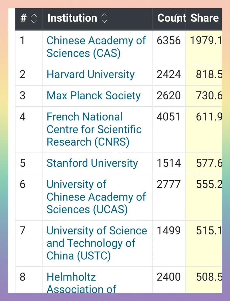 百度SEM和自然排名，哪个效果更佳？