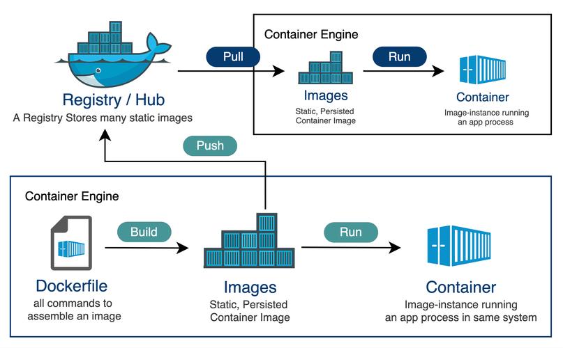 Kubernetes架构中的workqueue机制如何浅析？
