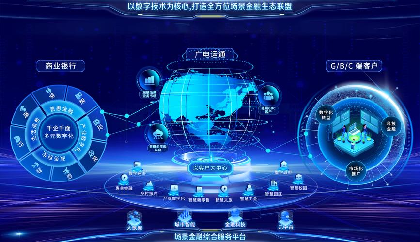 金融数据库通常应用于哪些特定场景或领域？
