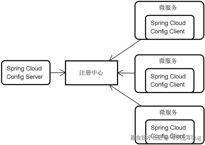 如何通过SpringCloud Config结合本地仓库实现map注入配置？
