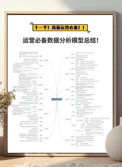 如何用PHP实现复杂的数据分析及建模长尾词功能？