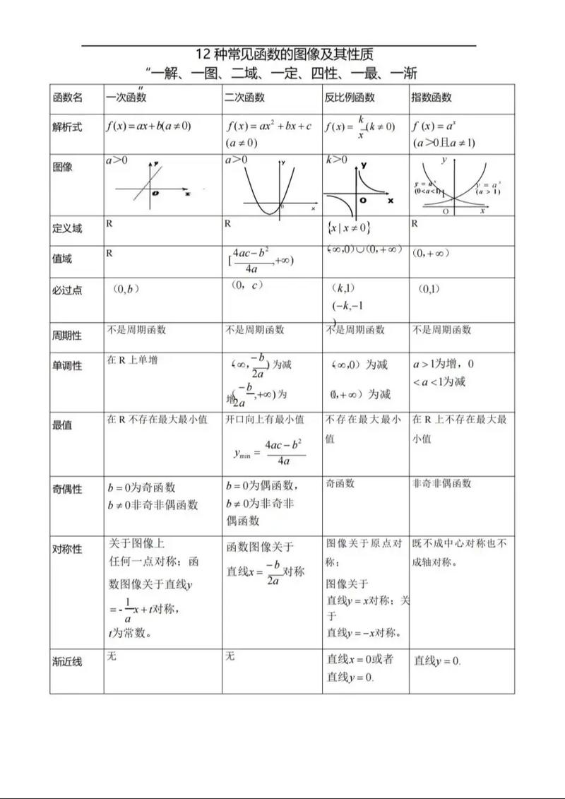 数论中常见的函数有哪些？