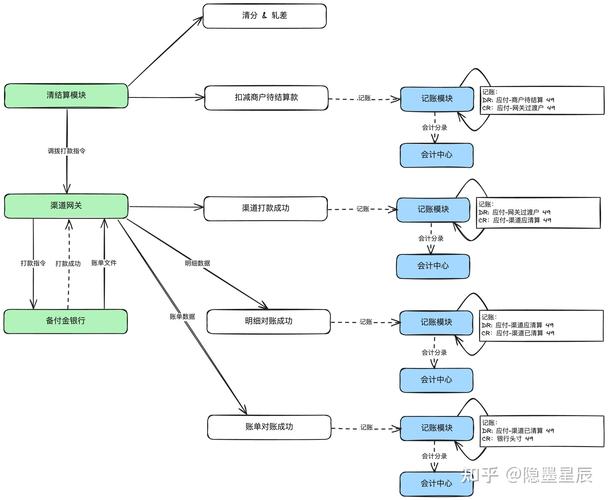 如何设计一个包含商品、用户、支付信息等复杂关系的长尾订单表结构？