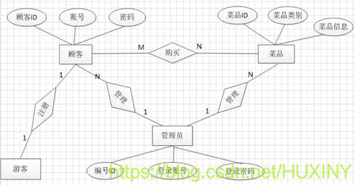 如何构建一个长尾关键词优化下的网络餐饮订餐系统？