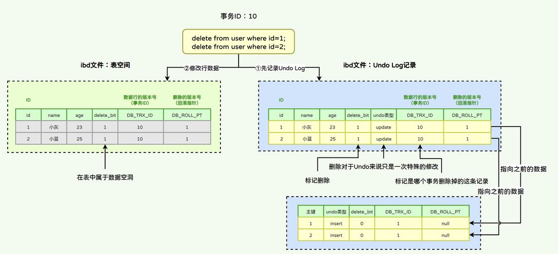 Laravel框架如何实现记录SQL日志功能，能提供长尾词示例吗？
