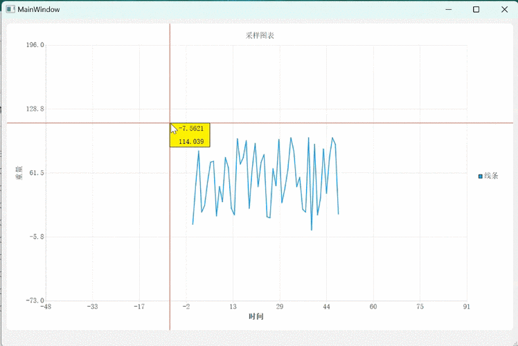 如何通过Qt的QChartView实现图表的动态缩放与放大功能？