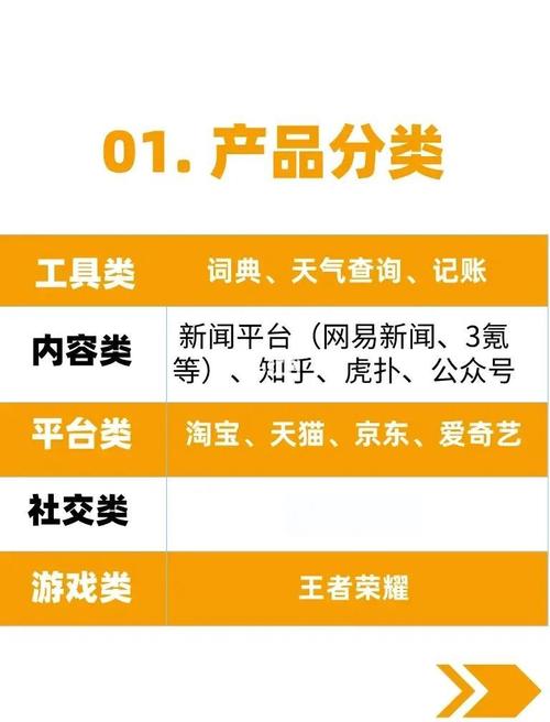 产品运营小白入门基础知识有哪些？