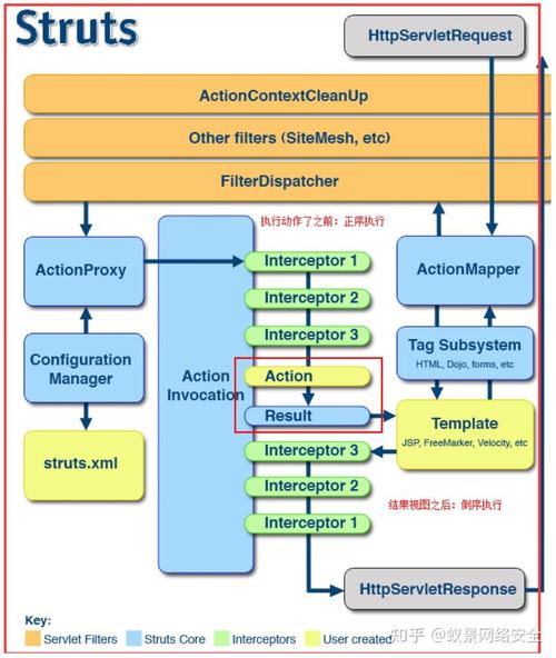 Struts2配置文件如何详细讲解，以便理解其核心配置和功能？