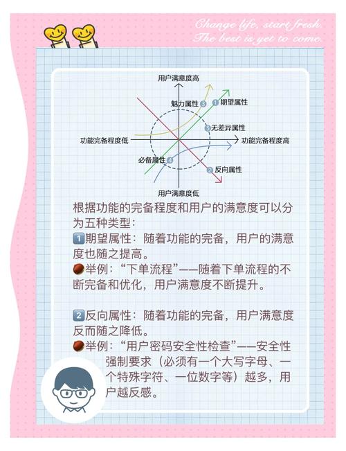 程序员与产品协作时，如何平衡技术导向与产品导向的优先级？
