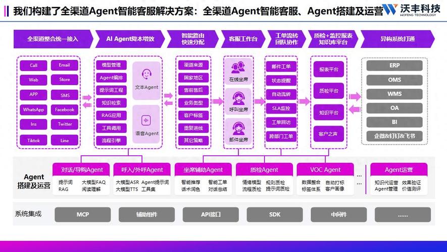 如何从核心价值出发，搭建独立站官方客服系统？