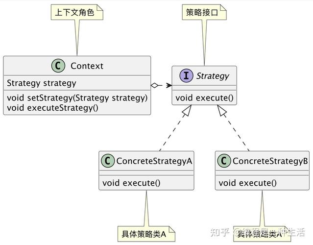 PHP策略模式如何改写为对象行为型策略模式的长尾？