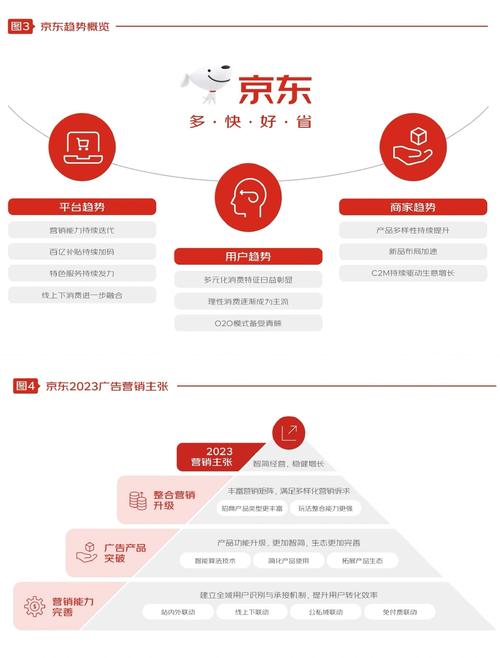 如何将京东视觉营销素材精选与应用指南转化为有效的长尾关键词？