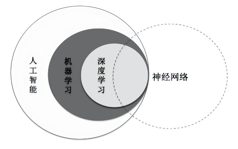 深度学习第五讲：原型网络有哪些应用场景？