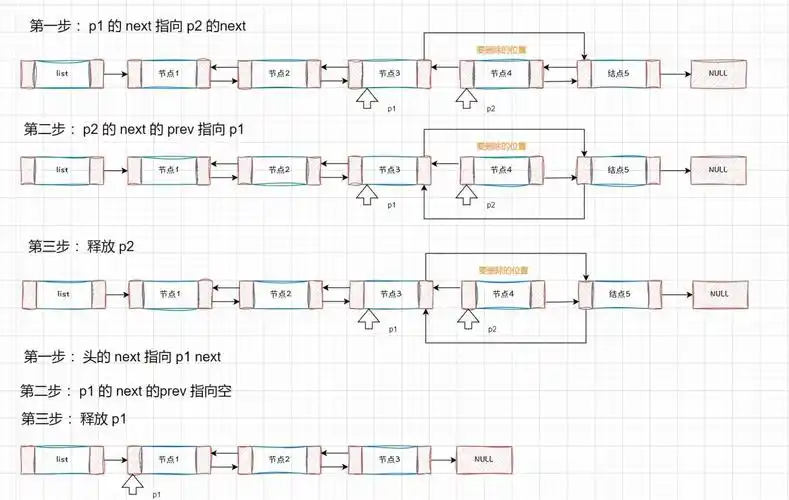 如何详细解析并实现双向链表的创建与读取操作及实例代码？