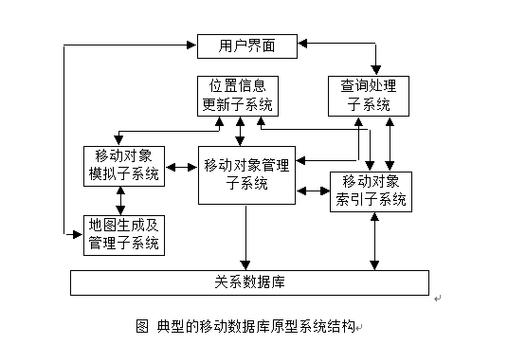 移动数据库具体指的是什么？