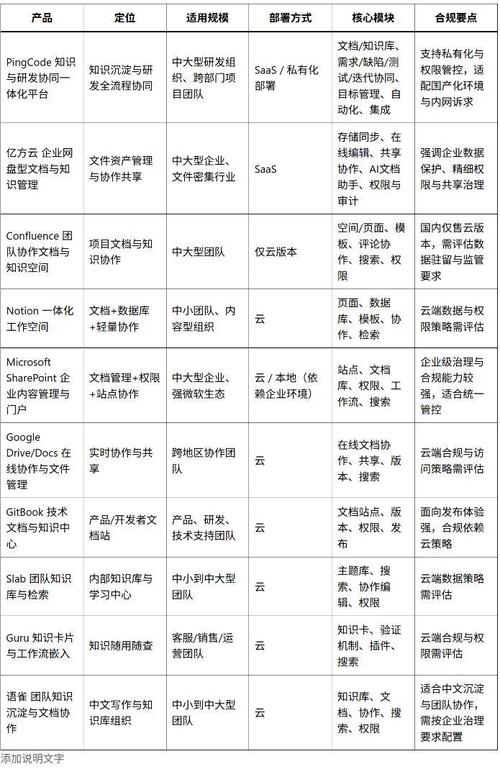 2026年有哪些企业知识文档管理系统值得推荐，性价比高的有哪些？