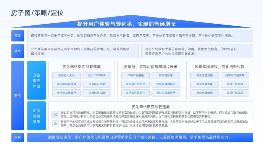 如何打造数字化门户，实战爆款项目，寻求建站顾问领航指导？