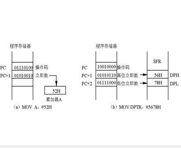 实模式下数据寻址方式是怎样的？