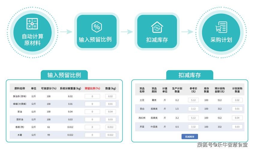 如何根据不同需求调整MySQL买菜系统配送区域表以覆盖更广泛的长尾区域？
